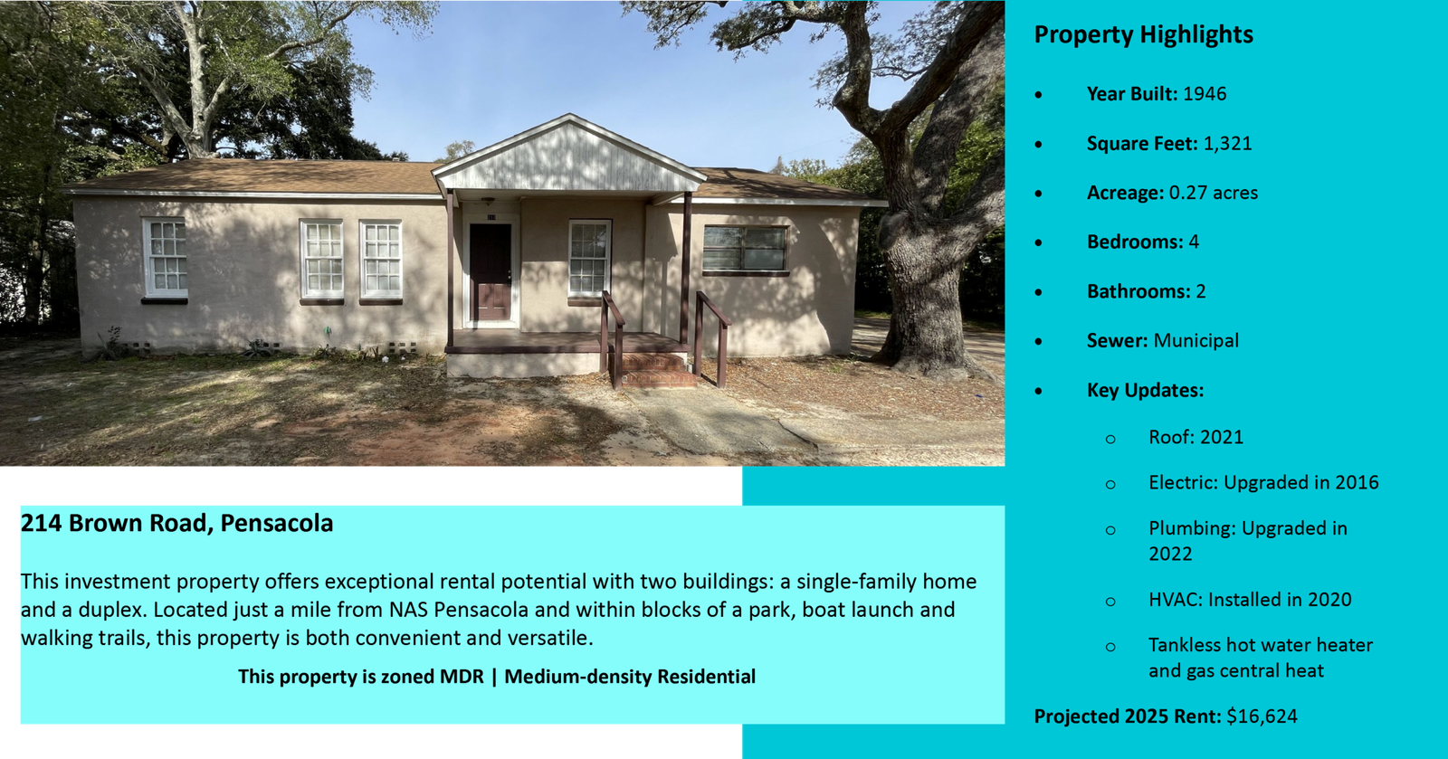 Single Family Home Investment Portfolio