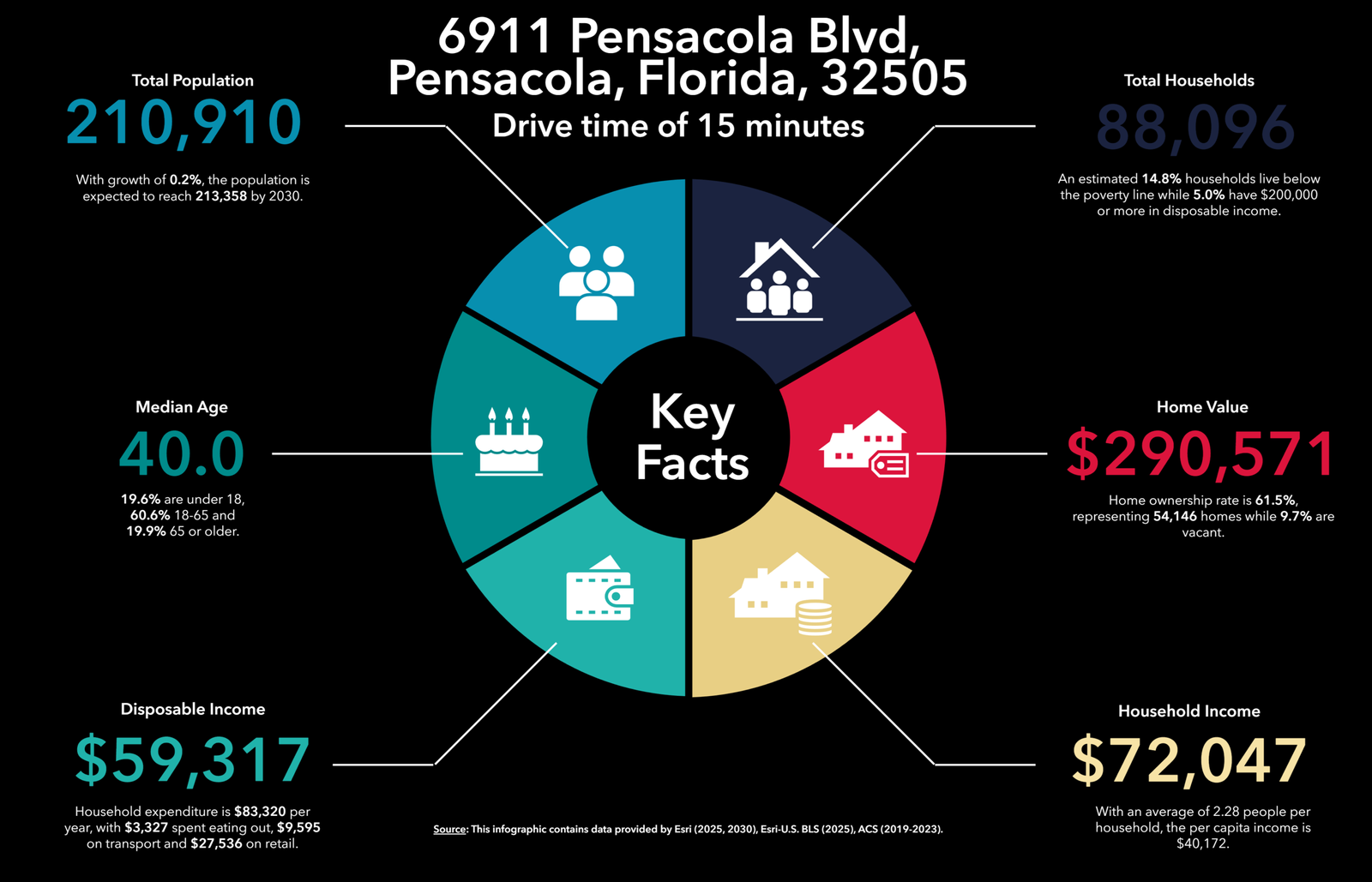 Analytics Thumbnail 2